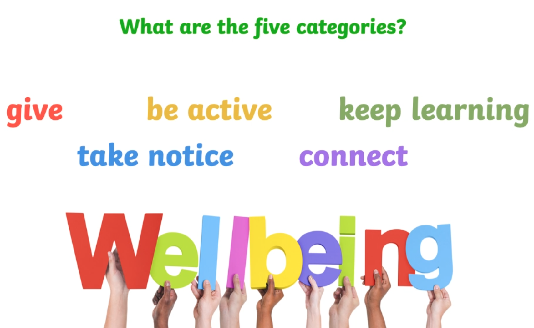 If you would like more information, please visit the website: https://www.health-in-mind.o